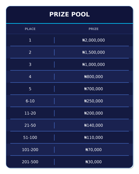 nigeria_prize_pool_153ae5f2f6.webp